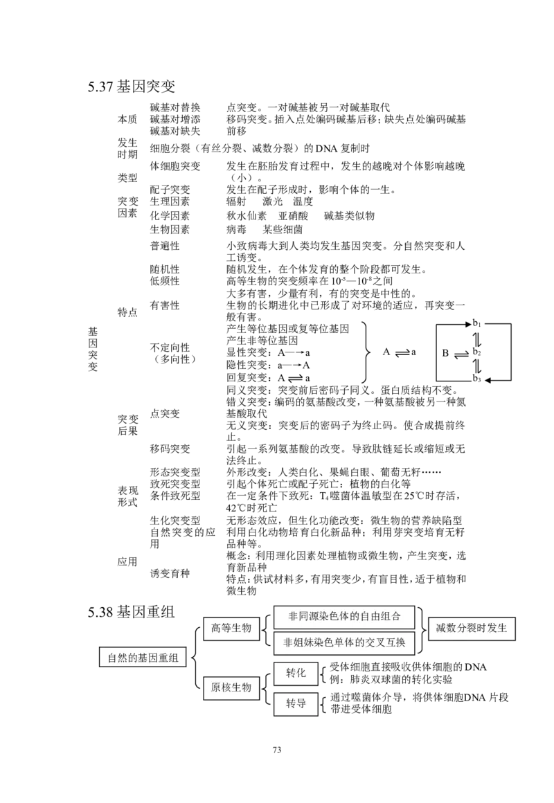 生物_高考生物知识结构网络_侧重知识梳理_86页_高中九科知识点归纳。_生物
