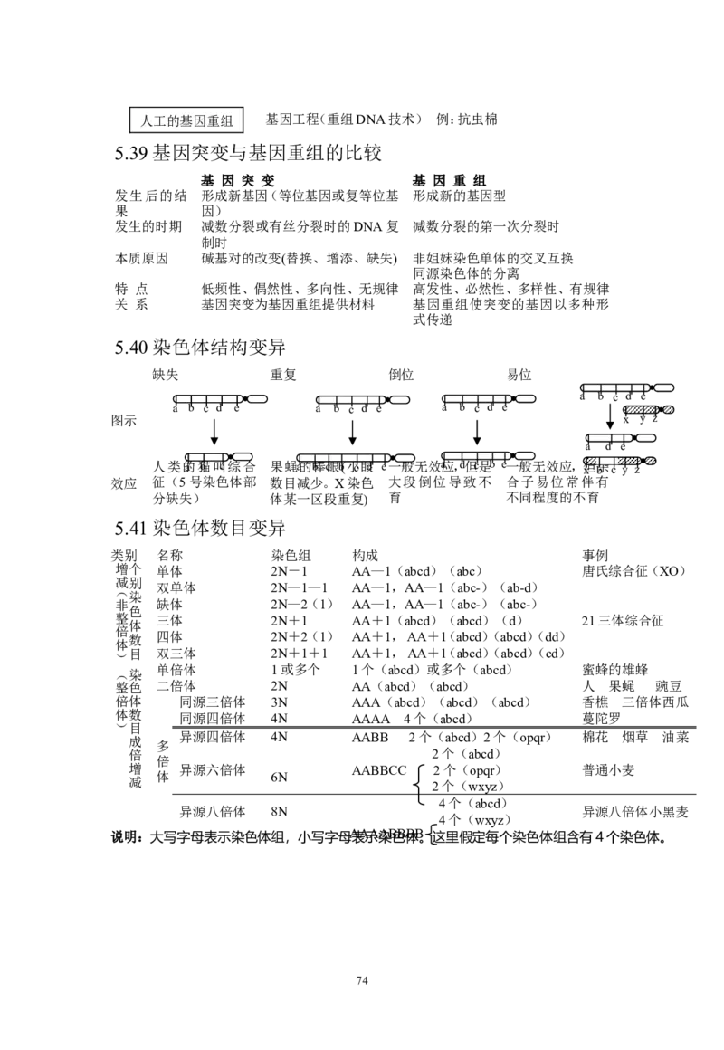 生物_高考生物知识结构网络_侧重知识梳理_86页_高中九科知识点归纳。_生物