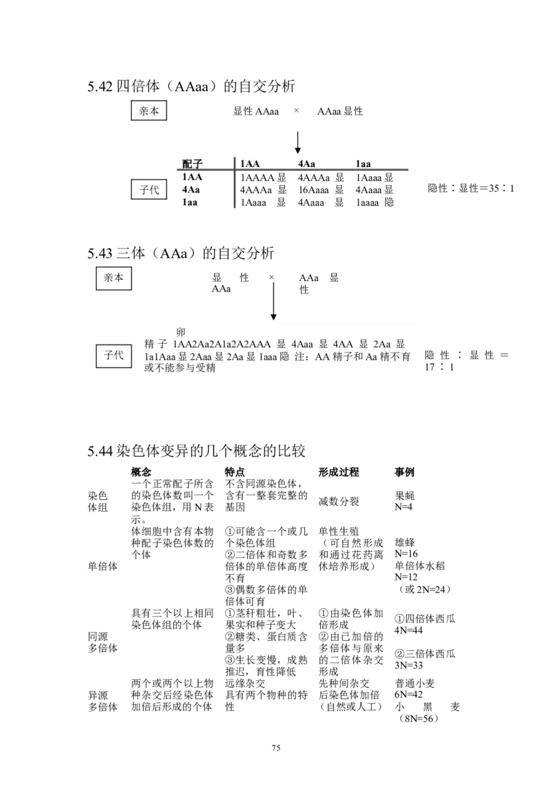 生物_高考生物知识结构网络_侧重知识梳理_86页_高中九科知识点归纳。_生物