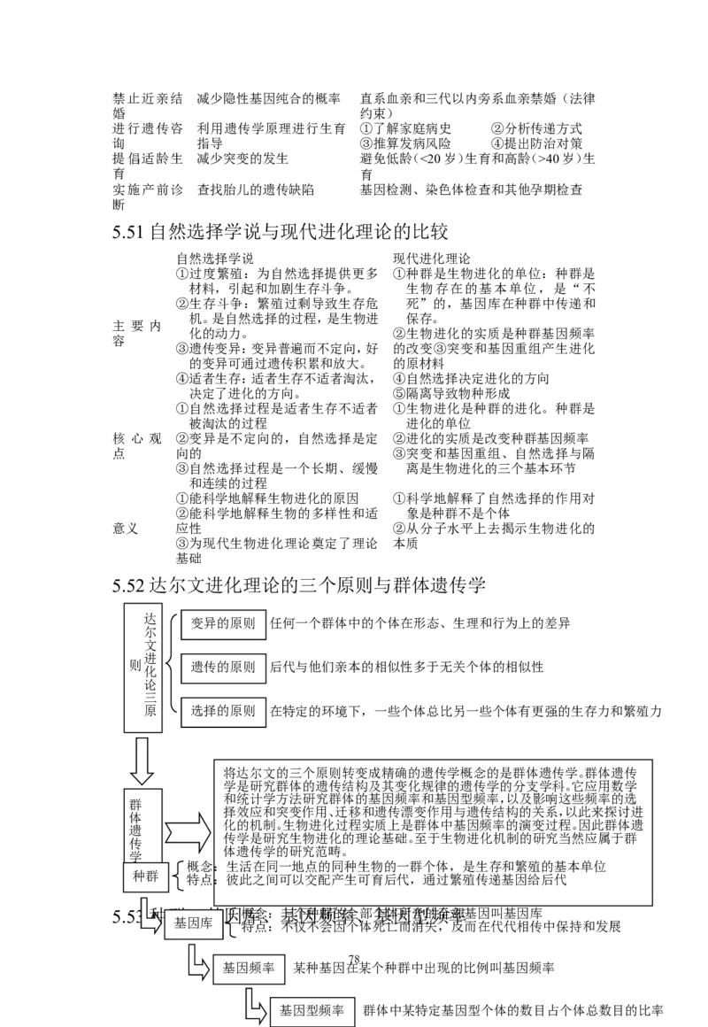 生物_高考生物知识结构网络_侧重知识梳理_86页_高中九科知识点归纳。_生物