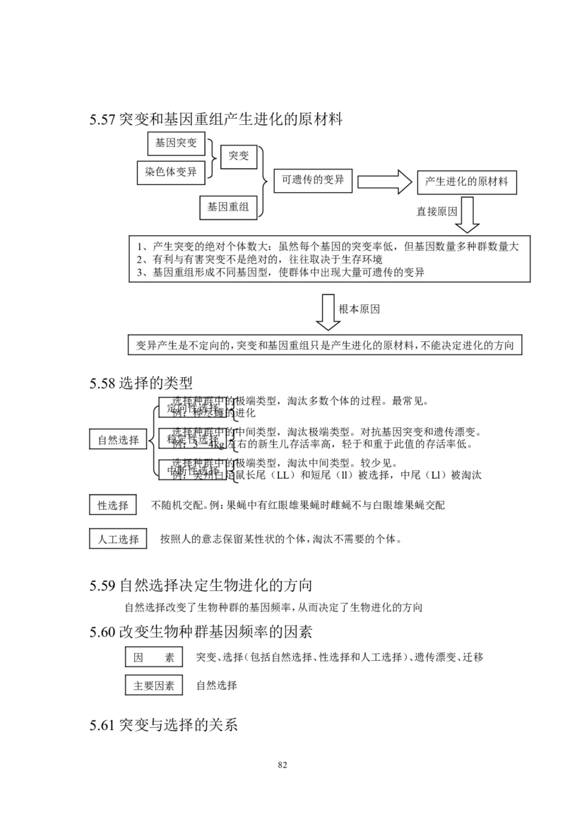 生物_高考生物知识结构网络_侧重知识梳理_86页_高中九科知识点归纳。_生物