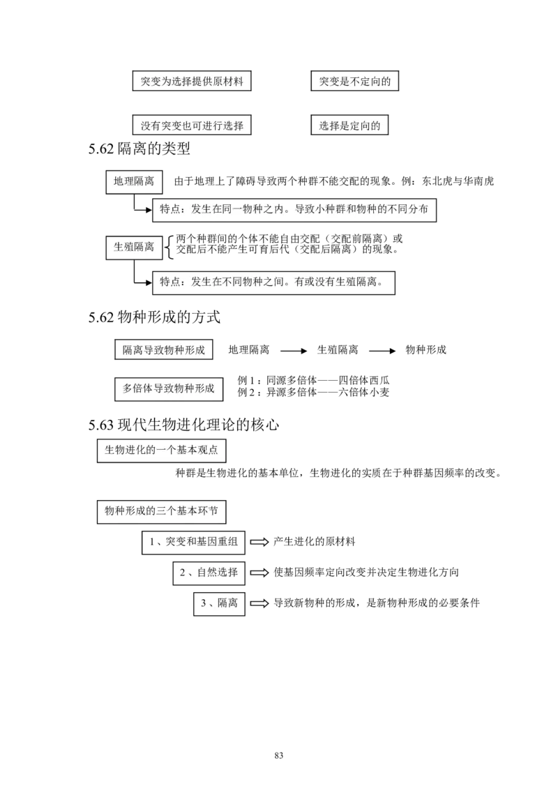 生物_高考生物知识结构网络_侧重知识梳理_86页_高中九科知识点归纳。_生物