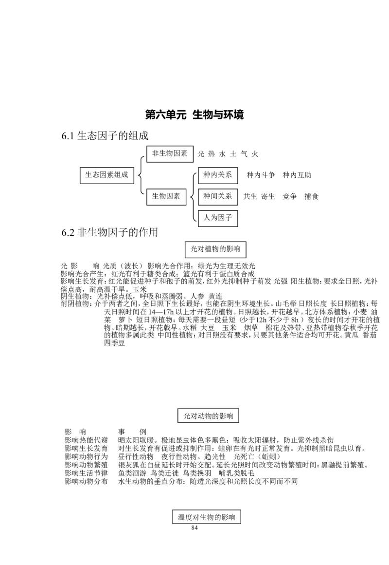 生物_高考生物知识结构网络_侧重知识梳理_86页_高中九科知识点归纳。_生物