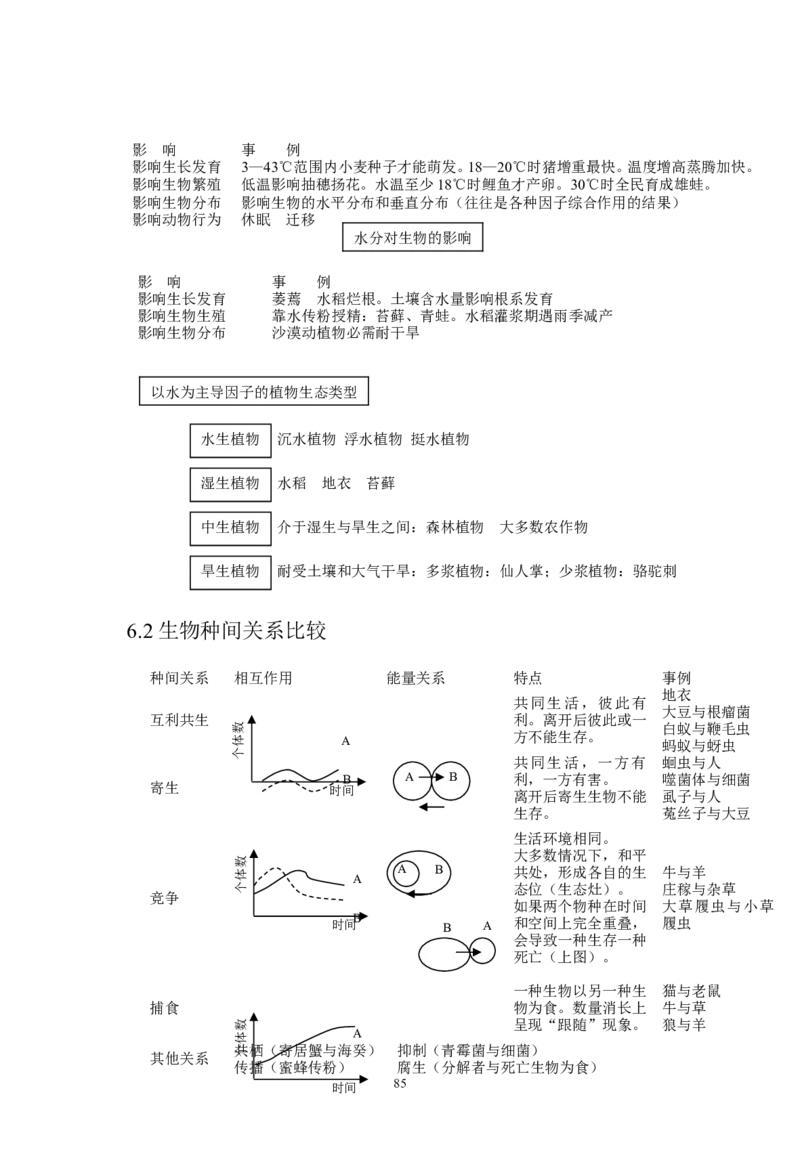 生物_高考生物知识结构网络_侧重知识梳理_86页_高中九科知识点归纳。_生物