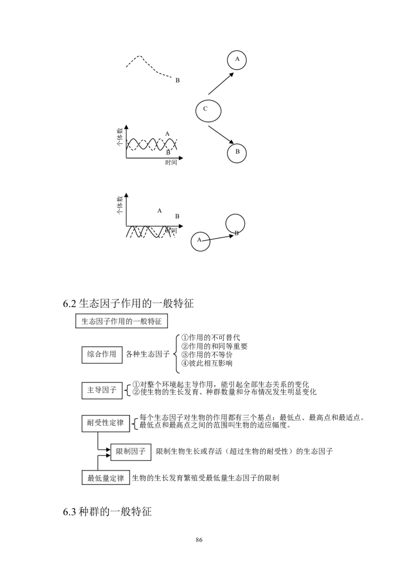 生物_高考生物知识结构网络_侧重知识梳理_86页_高中九科知识点归纳。_生物