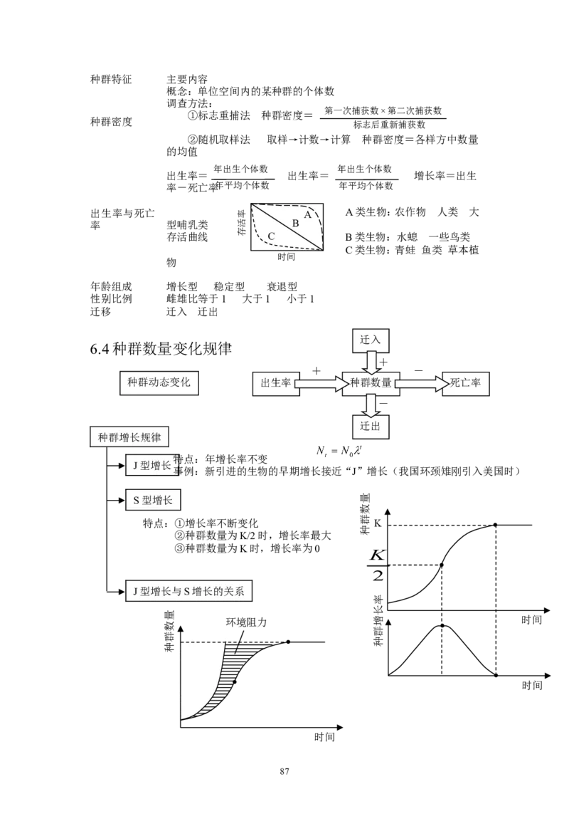 生物_高考生物知识结构网络_侧重知识梳理_86页_高中九科知识点归纳。_生物