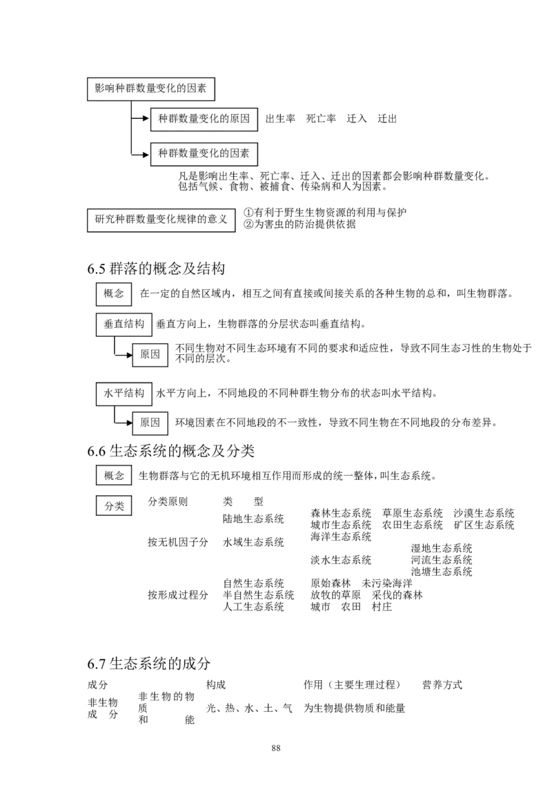 生物_高考生物知识结构网络_侧重知识梳理_86页_高中九科知识点归纳。_生物