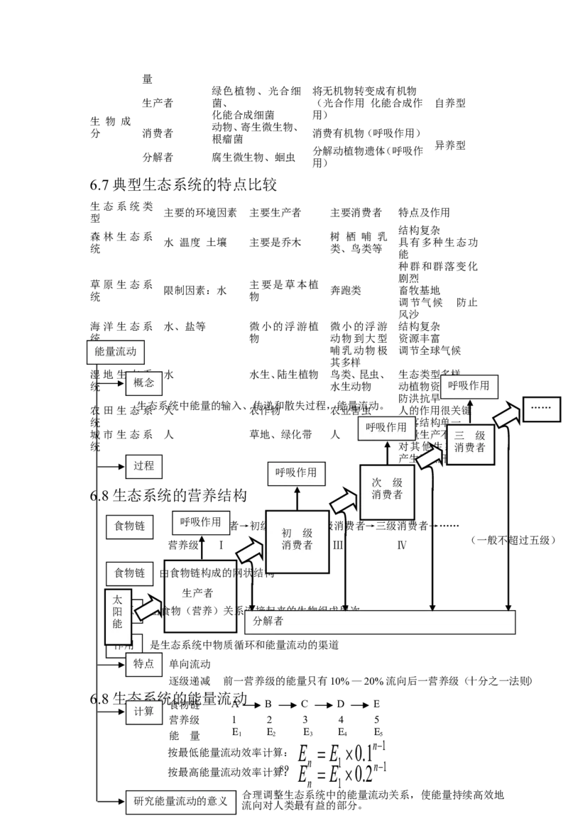 生物_高考生物知识结构网络_侧重知识梳理_86页_高中九科知识点归纳。_生物