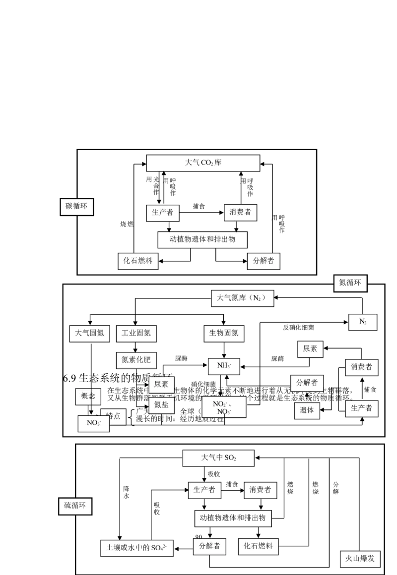 生物_高考生物知识结构网络_侧重知识梳理_86页_高中九科知识点归纳。_生物