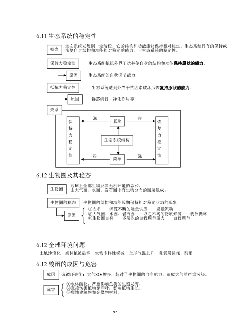 生物_高考生物知识结构网络_侧重知识梳理_86页_高中九科知识点归纳。_生物