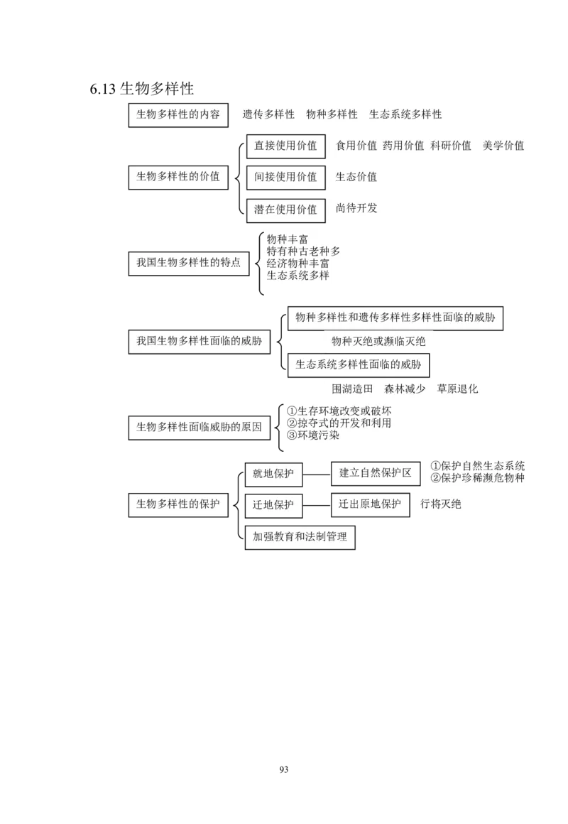 生物_高考生物知识结构网络_侧重知识梳理_86页_高中九科知识点归纳。_生物