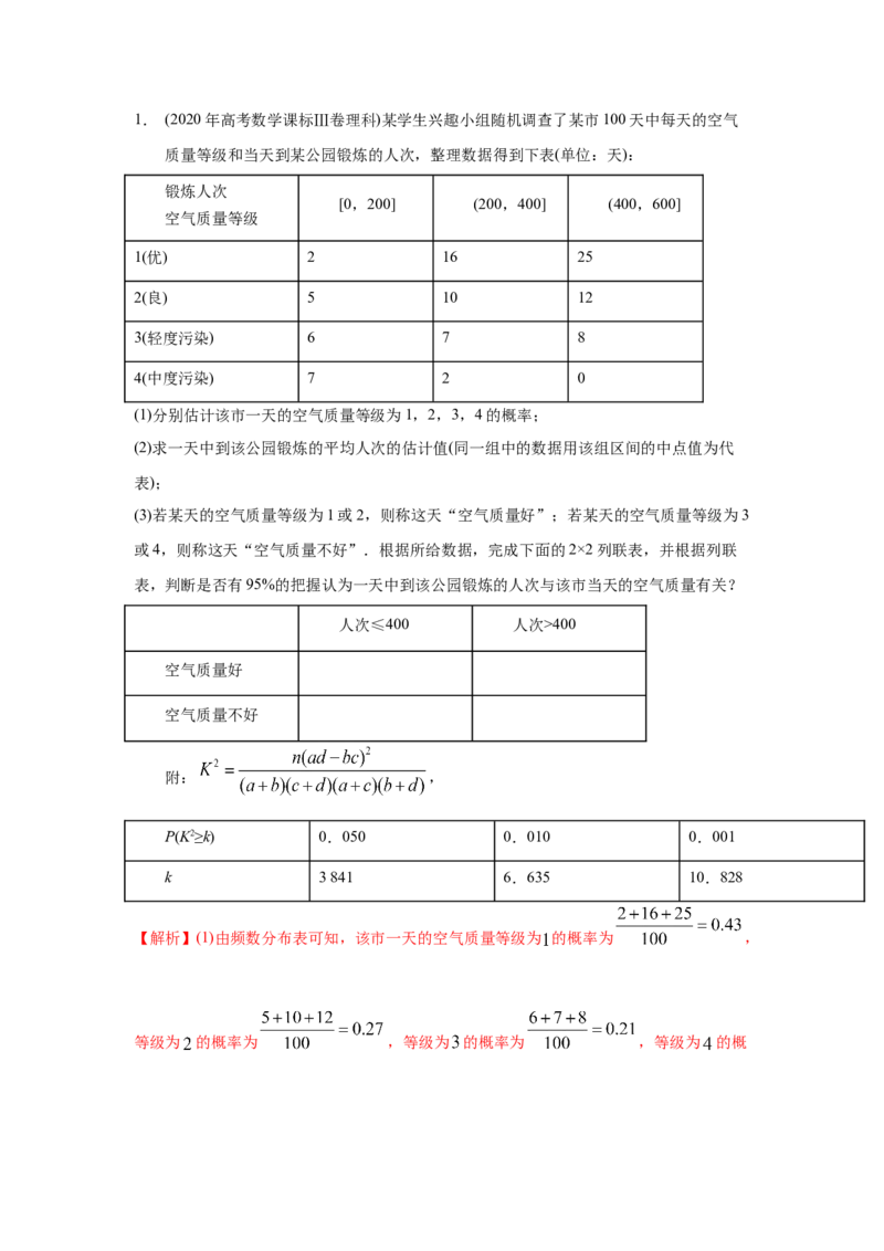易错点14统计与统计案例-备战2022年高考数学考试易错题（新高考专用）（教师版含解析）_2.2025数学总复习_2024年新高考资料_1.2024一轮复习