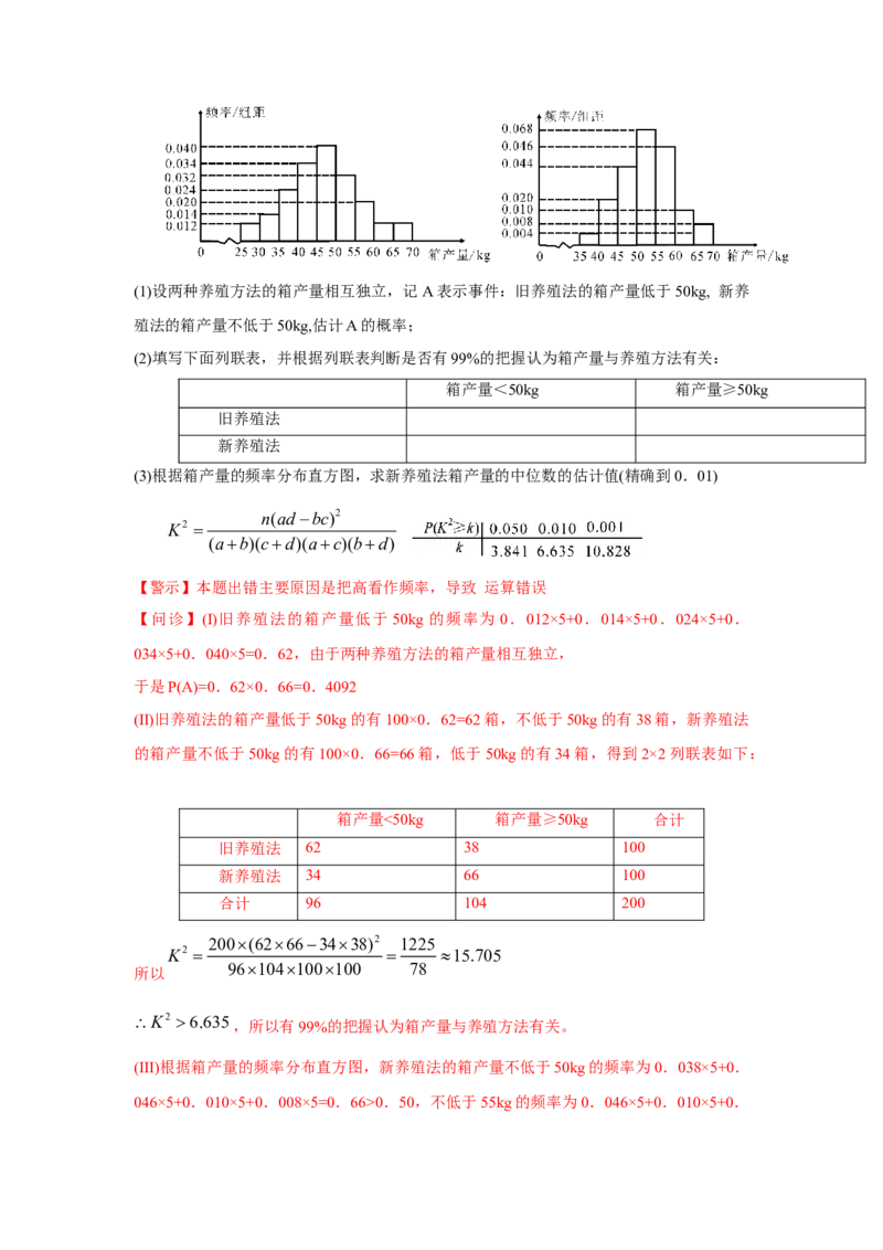 易错点14统计与统计案例-备战2022年高考数学考试易错题（新高考专用）（教师版含解析）_2.2025数学总复习_2024年新高考资料_1.2024一轮复习