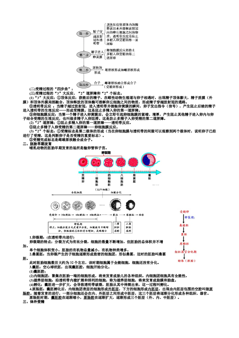 选择性必修3知识总结高二下学期生物人教版选择性必修3_高中九科知识点归纳。_人教版高中Word电子版试卷练习试题知识点全科_高中生物试卷习题_生物选修_选修3