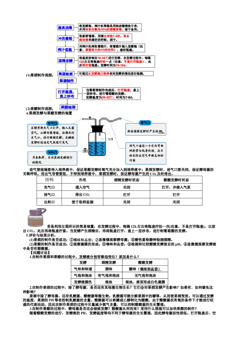 选择性必修3知识总结高二下学期生物人教版选择性必修3_高中九科知识点归纳。_人教版高中Word电子版试卷练习试题知识点全科_高中生物试卷习题_生物选修_选修3