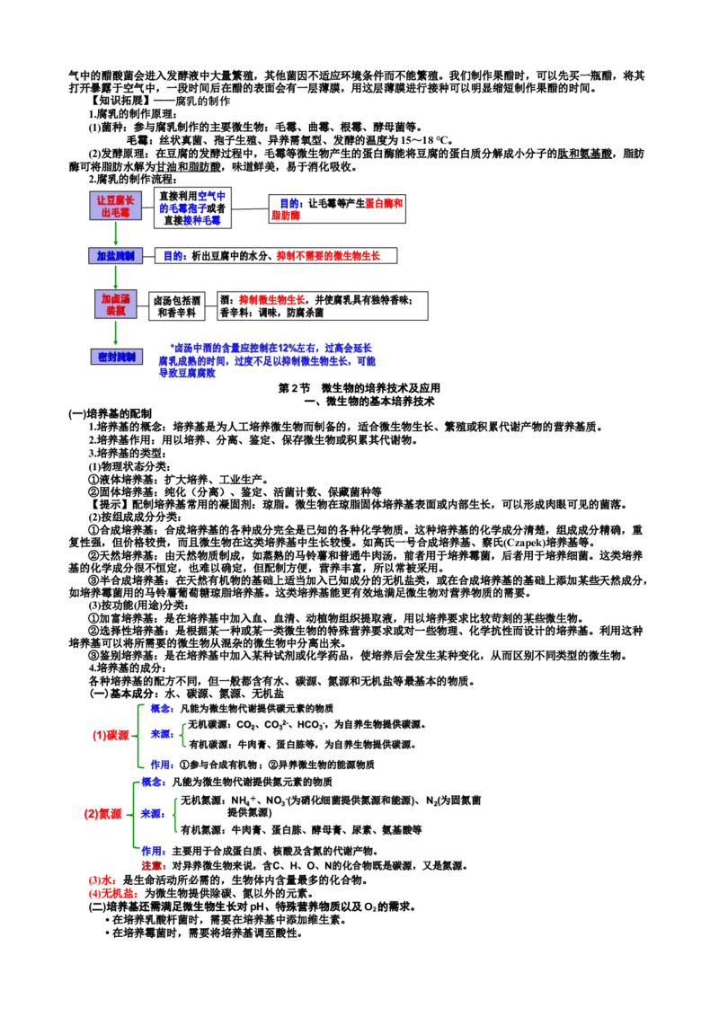 选择性必修3知识总结高二下学期生物人教版选择性必修3_高中九科知识点归纳。_人教版高中Word电子版试卷练习试题知识点全科_高中生物试卷习题_生物选修_选修3
