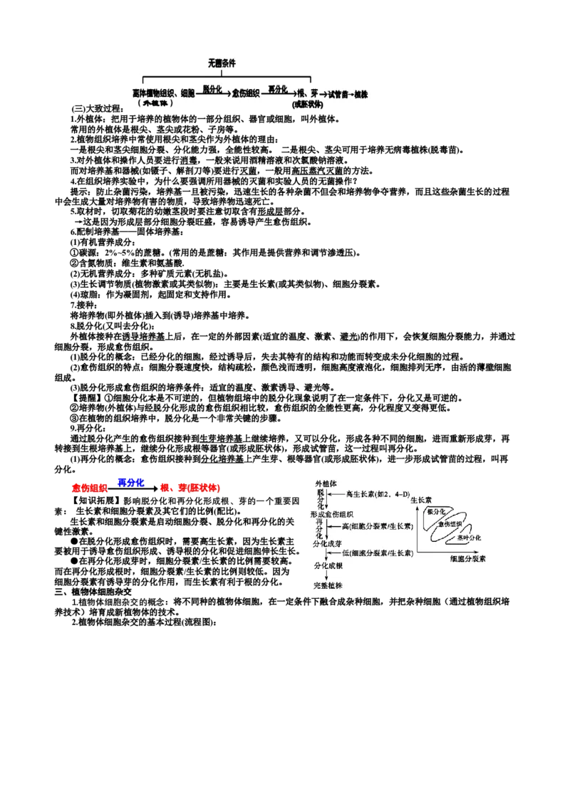 选择性必修3知识总结高二下学期生物人教版选择性必修3_高中九科知识点归纳。_人教版高中Word电子版试卷练习试题知识点全科_高中生物试卷习题_生物选修_选修3