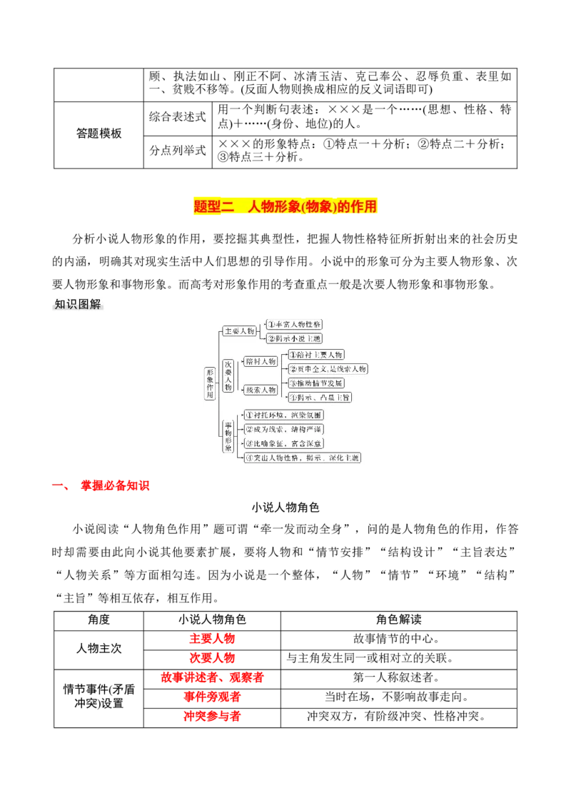 第2节赏析小说形象-口袋书2024年高考语文一轮复习知识清单（全国通用）（原卷版）_01高考语文_通用版（老高考）复习资料_2024年复习资料_第3章文学类文本阅读（一）小说