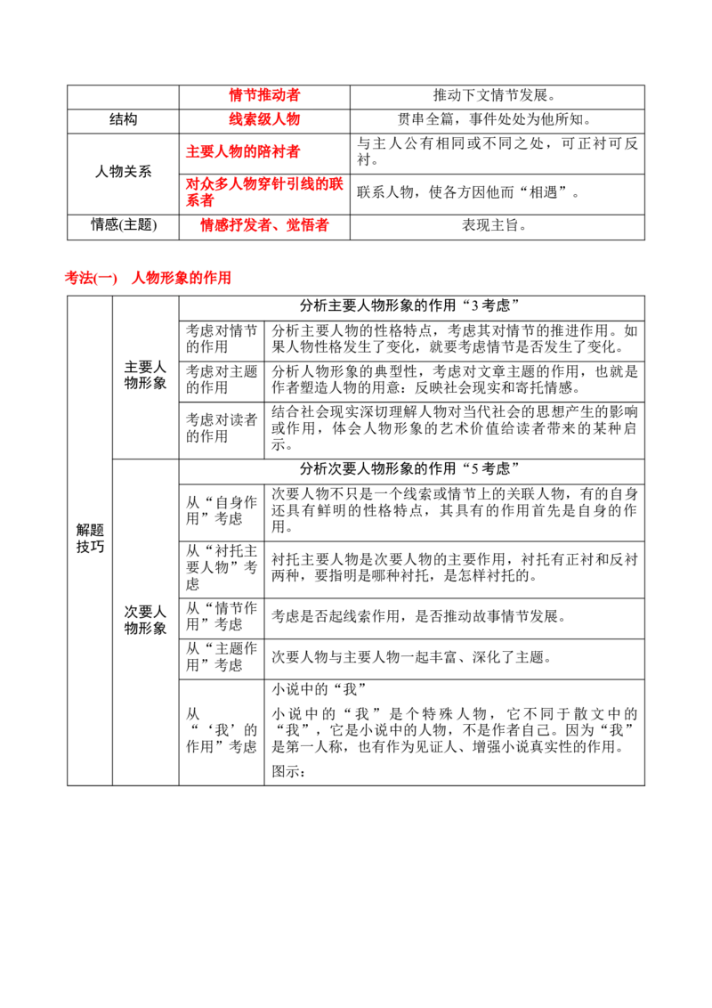 第2节赏析小说形象-口袋书2024年高考语文一轮复习知识清单（全国通用）（原卷版）_01高考语文_通用版（老高考）复习资料_2024年复习资料_第3章文学类文本阅读（一）小说