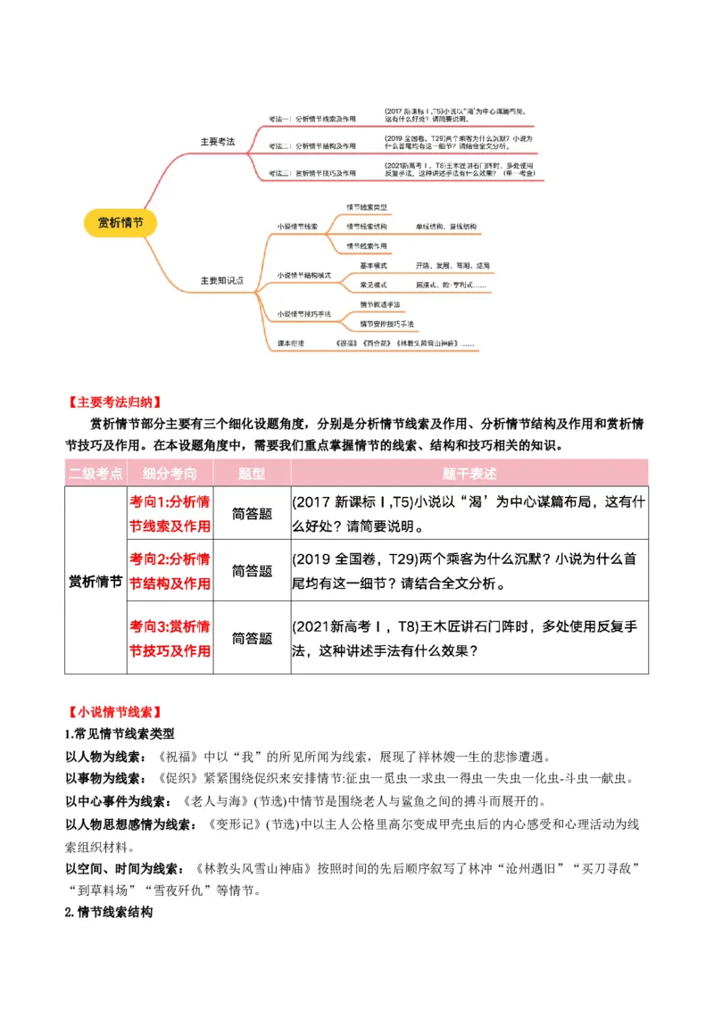 第02讲赏析情节（讲义）原卷版_01高考语文_52025年新高考资料_一轮复习_2025年高考语文一轮复习讲练测_小说阅读
