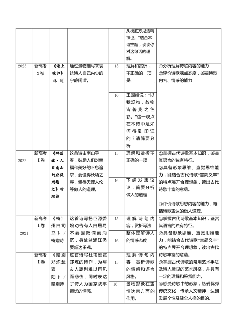 第04讲鉴赏诗歌情感价值观（讲义）（解析版）_01高考语文_4.22024年新高考资料_1.2024一轮复习_2024年高考语文一轮复习讲练（新教材新高考_2.第二部分古代诗文阅读专题二诗歌鉴赏