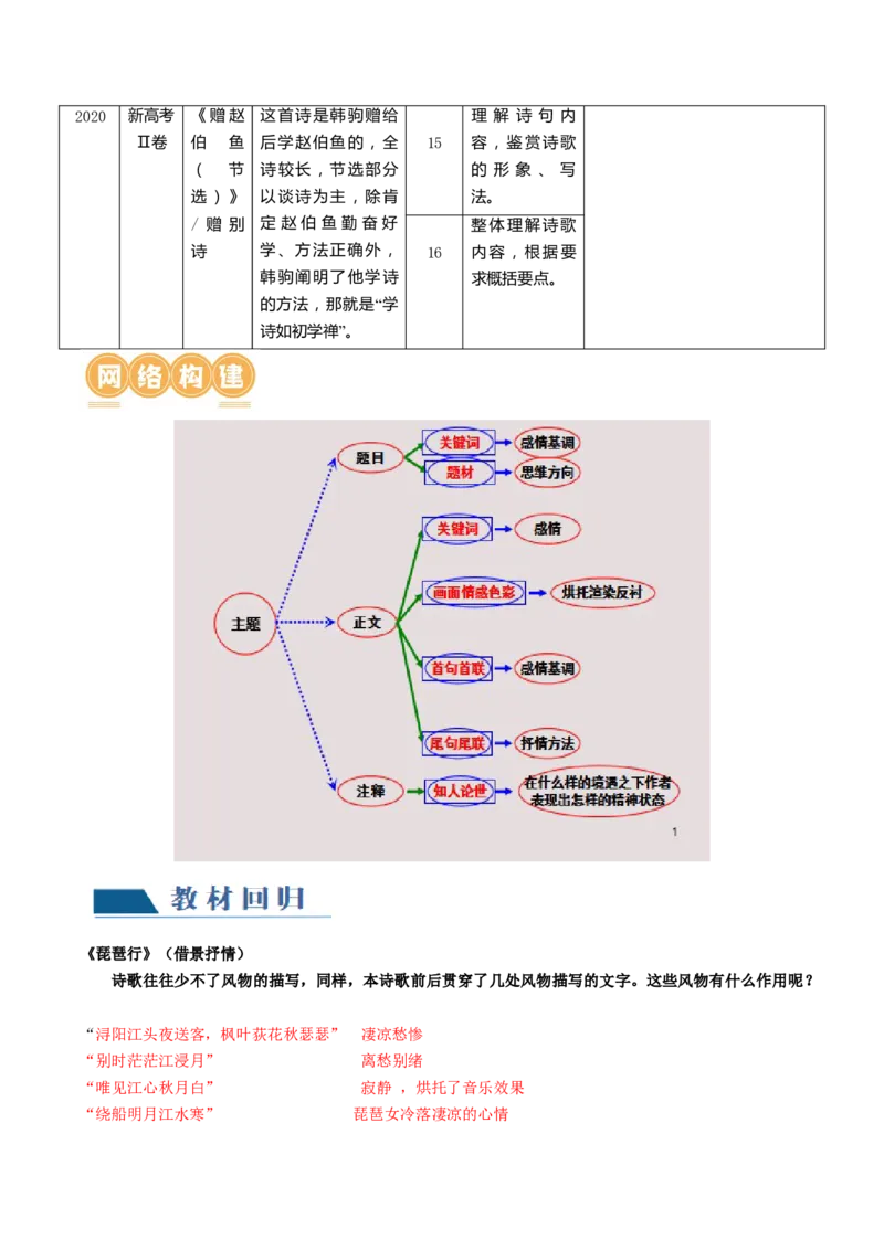 第04讲鉴赏诗歌情感价值观（讲义）（解析版）_01高考语文_4.22024年新高考资料_1.2024一轮复习_2024年高考语文一轮复习讲练（新教材新高考_2.第二部分古代诗文阅读专题二诗歌鉴赏