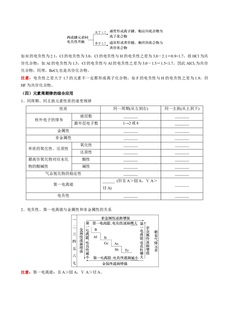 第一章原子结构与性质-知识手册高中化学全册必背章节知识清单（人教版2019选择性必修2）（学生版）_高中九科知识点归纳。_人教版高中Word电子版试卷练习试题知识点全科_化学选修