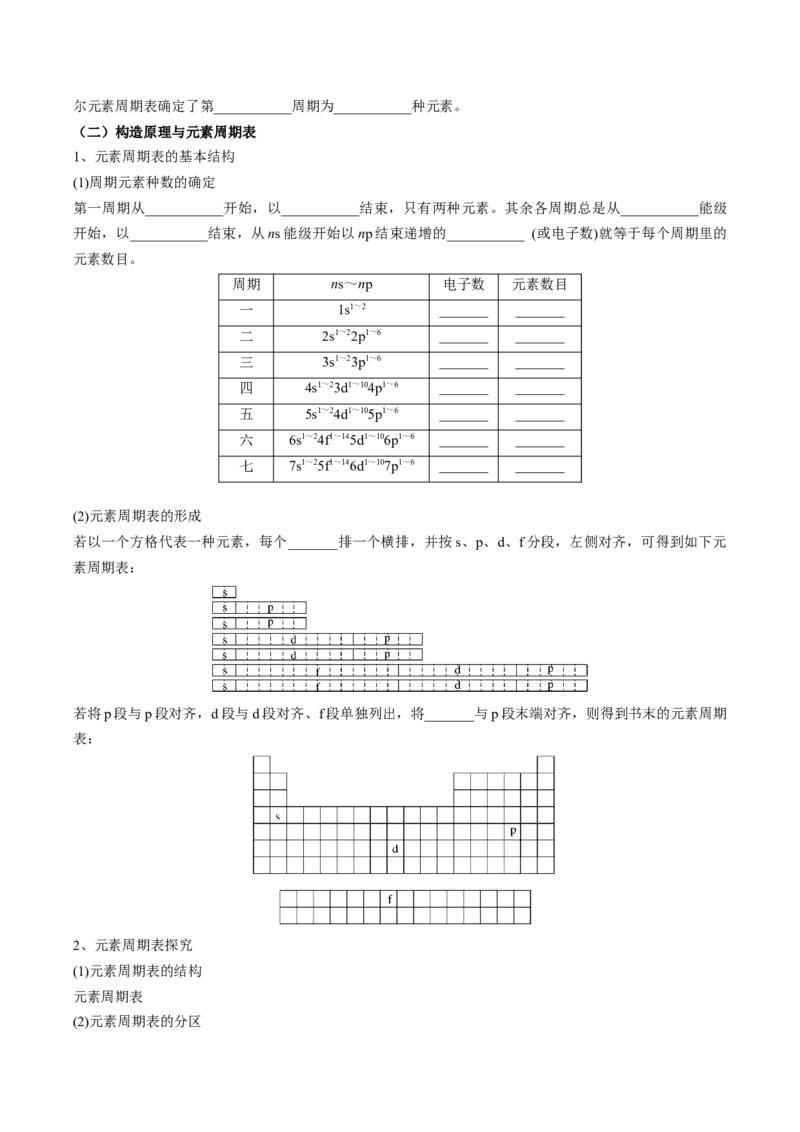 第一章原子结构与性质-知识手册高中化学全册必背章节知识清单（人教版2019选择性必修2）（学生版）_高中九科知识点归纳。_人教版高中Word电子版试卷练习试题知识点全科_化学选修