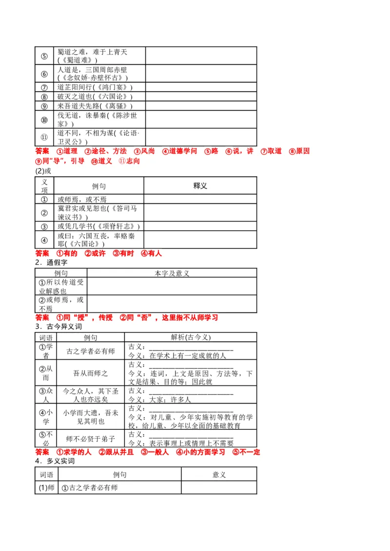 第01讲必修上《劝学》、《师说》一轮复习（讲义）（解析版）_01高考语文_52025年新高考资料_一轮复习_2025年高考语文一轮复习讲练测_文言文阅读