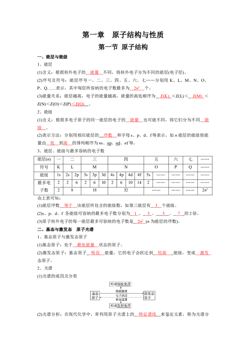 第一章原子结构与性质-知识手册高中化学全册必背章节知识清单（人教版2019选择性必修2）（教师版）_高中九科知识点归纳。_人教版高中Word电子版试卷练习试题知识点全科_化学选修