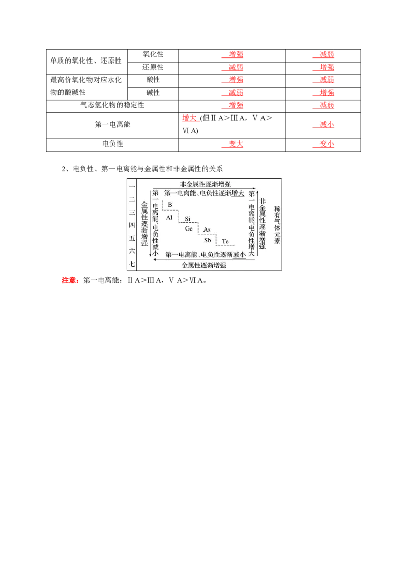 第一章原子结构与性质-知识手册高中化学全册必背章节知识清单（人教版2019选择性必修2）（教师版）_高中九科知识点归纳。_人教版高中Word电子版试卷练习试题知识点全科_化学选修