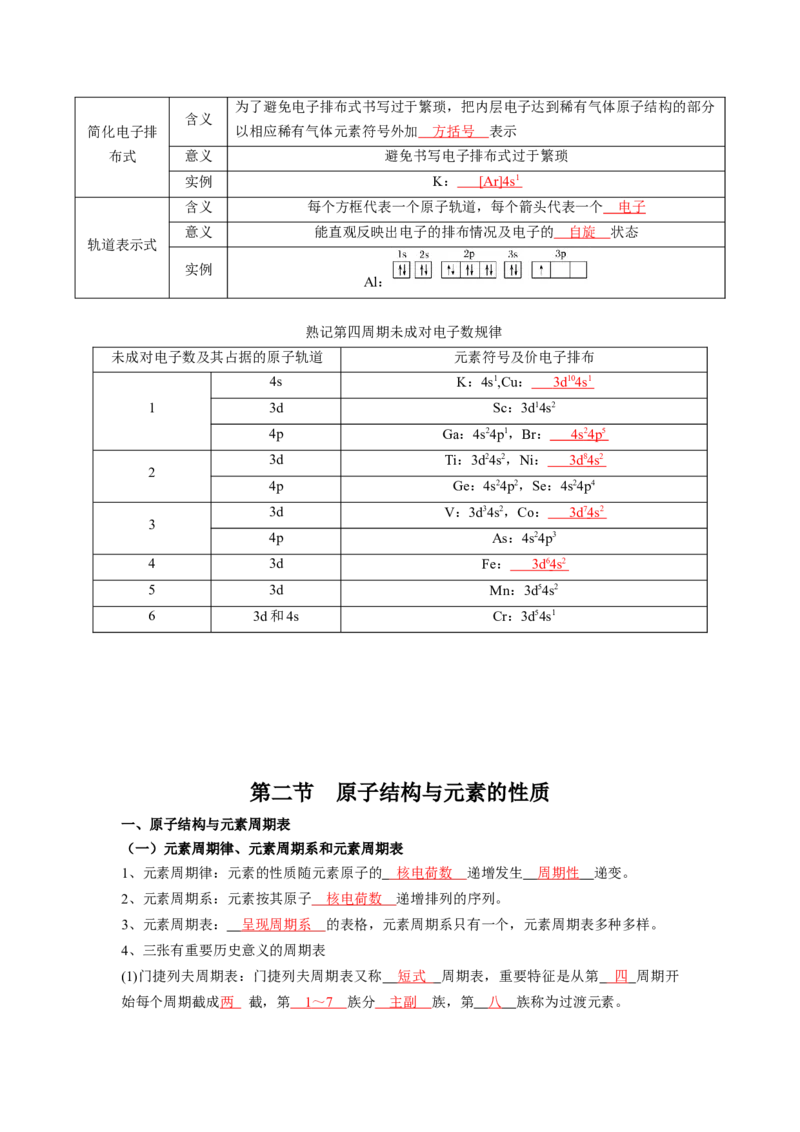第一章原子结构与性质-知识手册高中化学全册必背章节知识清单（人教版2019选择性必修2）（教师版）_高中九科知识点归纳。_人教版高中Word电子版试卷练习试题知识点全科_化学选修