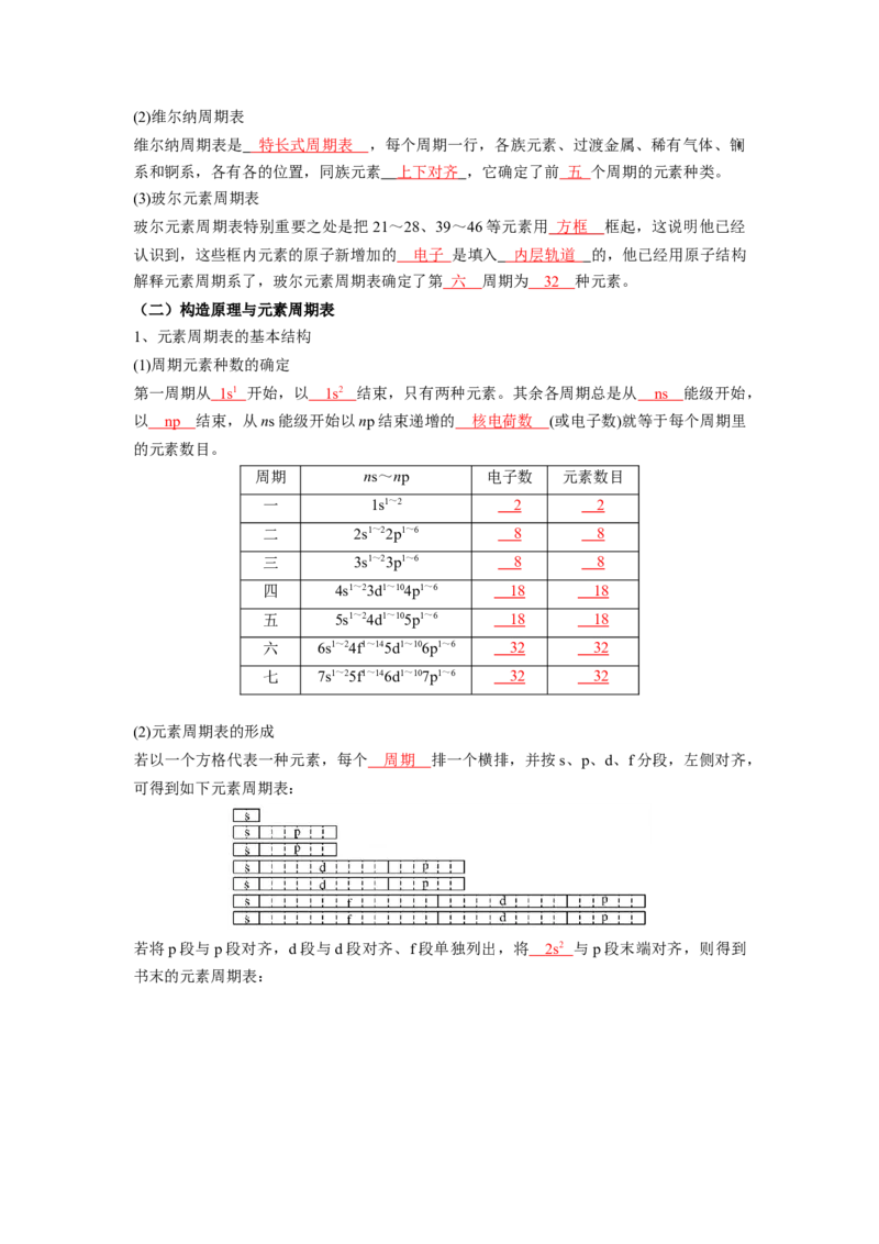 第一章原子结构与性质-知识手册高中化学全册必背章节知识清单（人教版2019选择性必修2）（教师版）_高中九科知识点归纳。_人教版高中Word电子版试卷练习试题知识点全科_化学选修