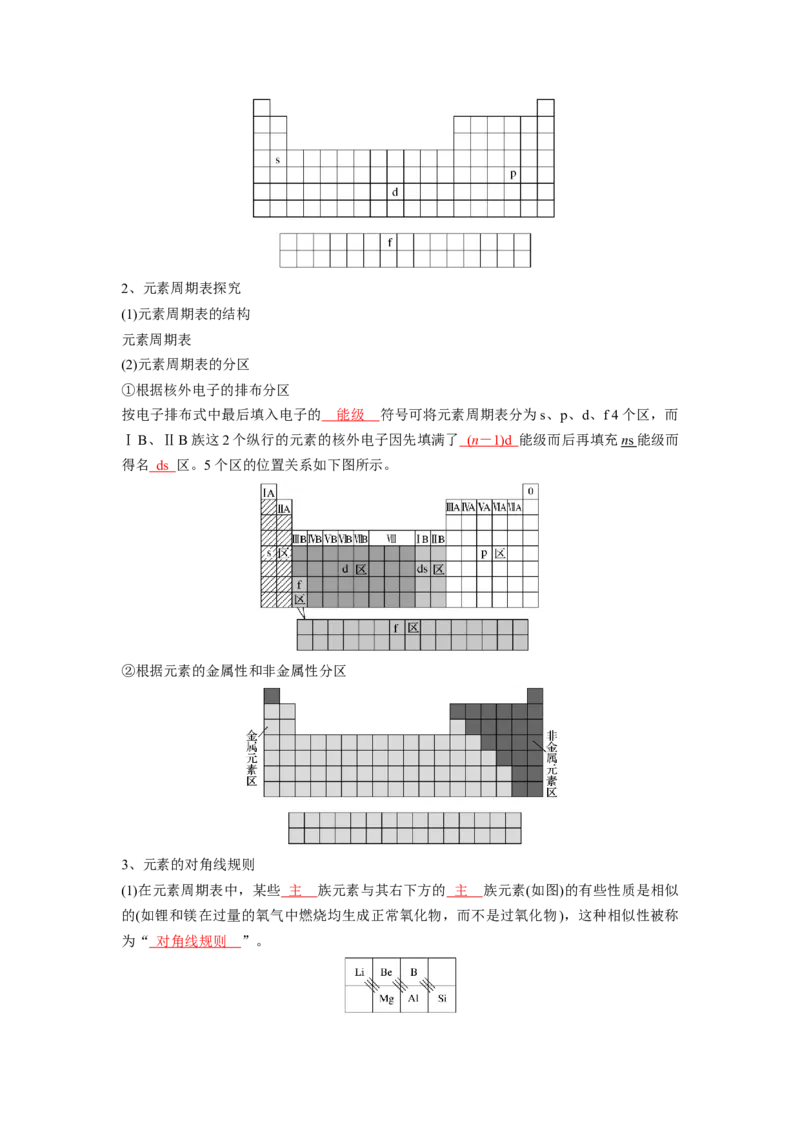 第一章原子结构与性质-知识手册高中化学全册必背章节知识清单（人教版2019选择性必修2）（教师版）_高中九科知识点归纳。_人教版高中Word电子版试卷练习试题知识点全科_化学选修