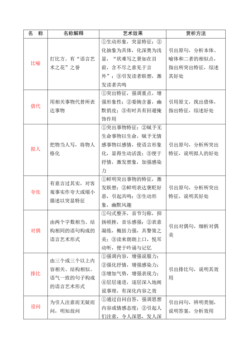 第4节鉴赏艺术技巧、语言-口袋书2024年高考语文一轮复习知识清单（全国通用）（原卷版）_01高考语文_通用版（老高考）复习资料_2024年复习资料_第4章文学类文本阅读（二）散文