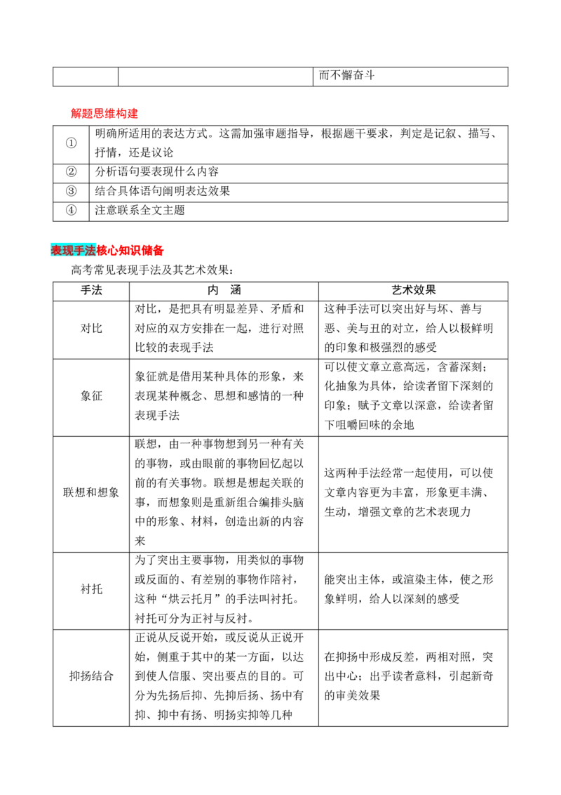 第4节鉴赏艺术技巧、语言-口袋书2024年高考语文一轮复习知识清单（全国通用）（原卷版）_01高考语文_通用版（老高考）复习资料_2024年复习资料_第4章文学类文本阅读（二）散文