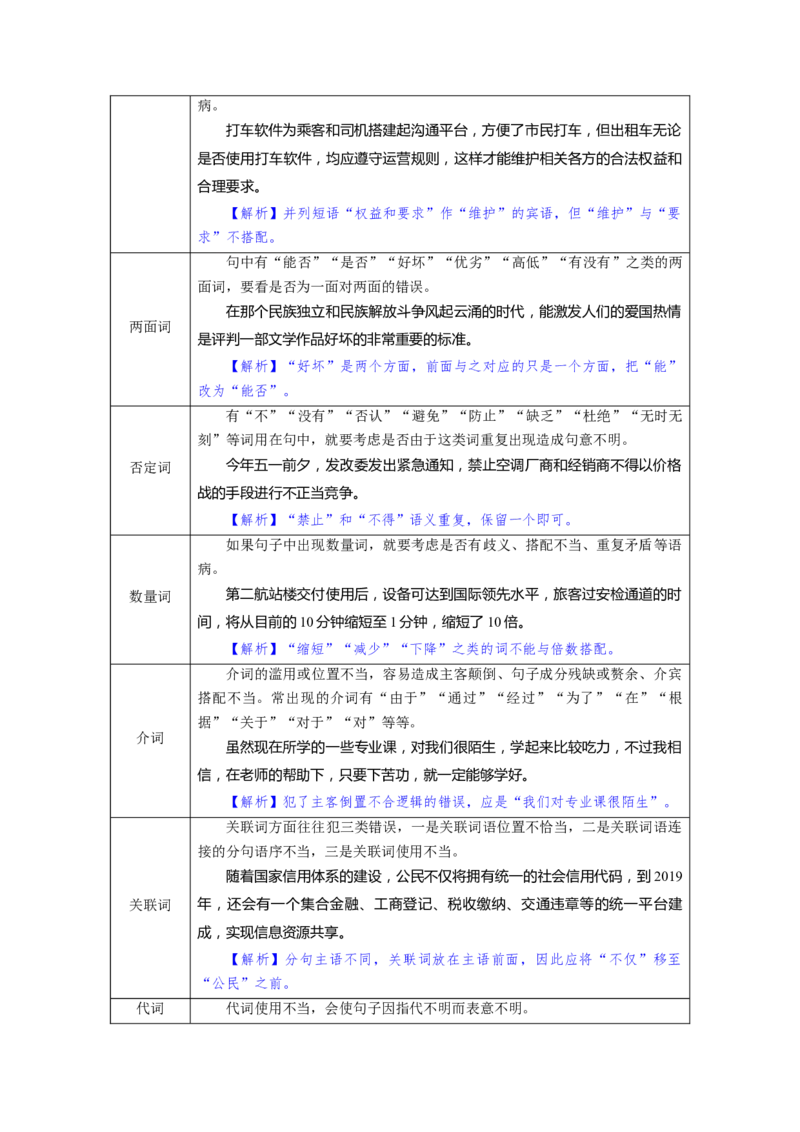 考点02病句辨析与修改-备战2025年高考语文一轮复习考点帮（天津专用）（解析版）_01高考语文_52025年新高考资料_一轮复习_备战2025年高考语文一轮复习考点帮