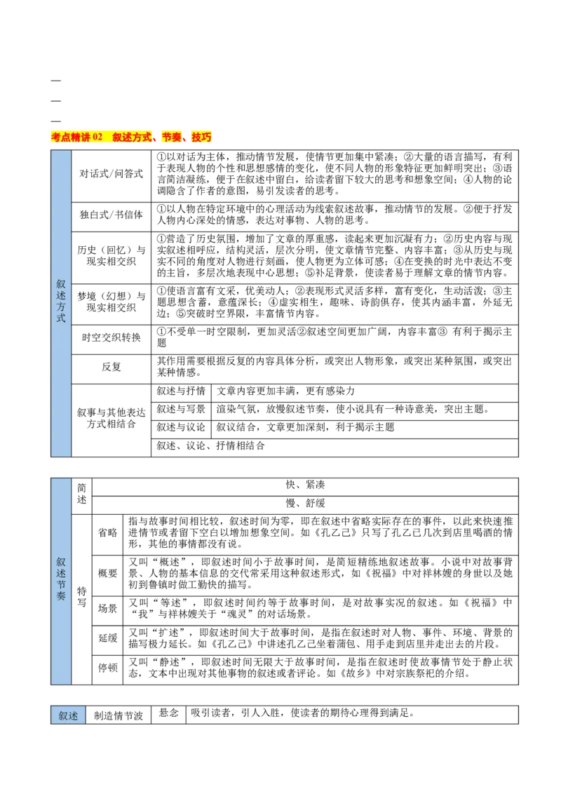 考点10叙述特点-备战2025年高考语文一轮复习考点帮（新高考通用）（原卷版）_01高考语文_52025年新高考资料_一轮复习_备战2025年高考语文一轮复习考点帮