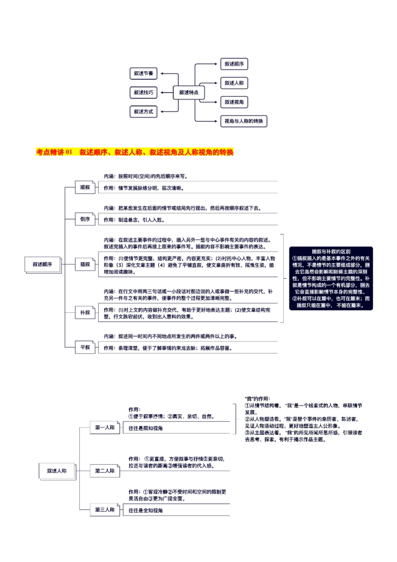 考点10叙述特点-备战2025年高考语文一轮复习考点帮（新高考通用）（原卷版）_01高考语文_52025年新高考资料_一轮复习_备战2025年高考语文一轮复习考点帮
