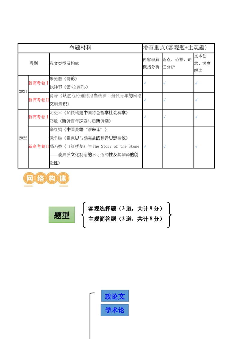 第01讲强化读文技能（讲义）（解析版）_01高考语文_4.22024年新高考资料_1.2024一轮复习_2024年高考语文一轮复习讲练（新教材新高考_1.第一部分现代文阅读专题一信息类文本阅读