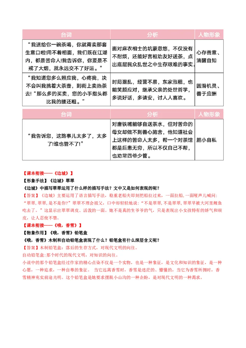 第01讲赏析形象（讲义）解析版_01高考语文_52025年新高考资料_一轮复习_2025年高考语文一轮复习讲练测_小说阅读