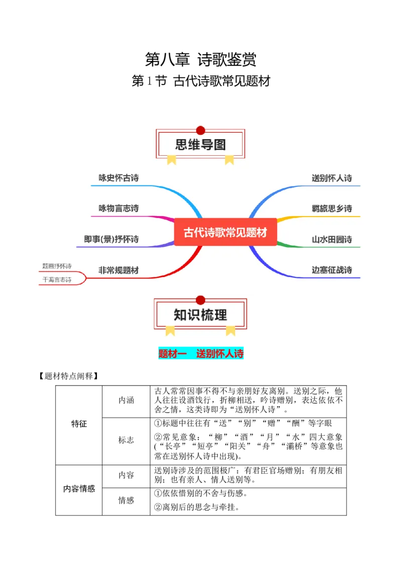 第1节古代诗歌常见题材-口袋书2024年高考语文一轮复习知识清单（全国通用）（原卷版）_01高考语文_通用版（老高考）复习资料_2024年复习资料_第8章古代诗歌鉴赏