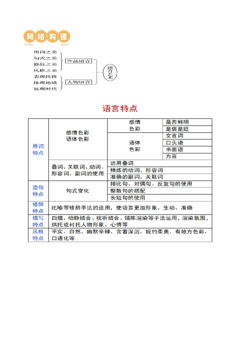 第07讲小说语言类试题（讲义）（解析版）_01高考语文_新高考复习资料_2024年新高考资料_一轮复习资料_高考语文一轮复习讲练测（课件+讲义+练习）（新高考）_第一部分现代文阅读