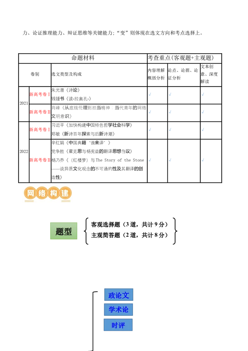 第01讲强化读文技能（讲义）（原卷版）_01高考语文_4.22024年新高考资料_1.2024一轮复习_2024年高考语文一轮复习讲练（新教材新高考_1.第一部分现代文阅读专题一信息类文本阅读