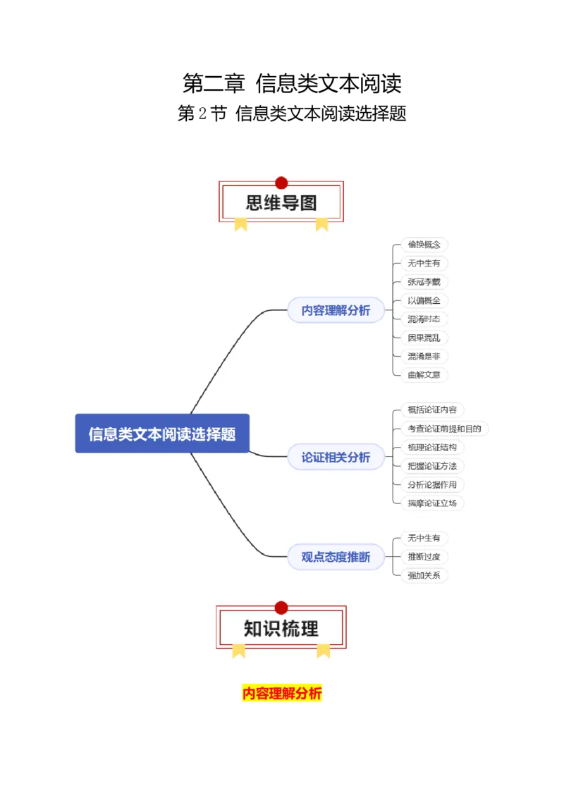 第2节信息类文本阅读选择题-口袋书2024年高考语文一轮复习知识清单（全国通用）（解析版）_01高考语文_通用版（老高考）复习资料_2024年复习资料_第2章信息类文本阅读