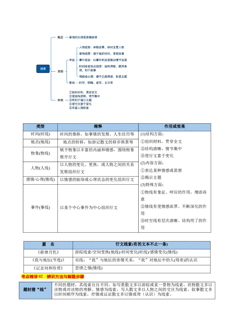 考点09线索探究-备战2025年高考语文一轮复习考点帮（新高考通用）（解析版）_01高考语文_52025年新高考资料_一轮复习_备战2025年高考语文一轮复习考点帮