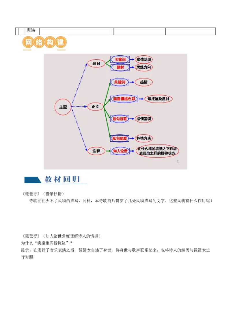 第05讲鉴赏诗歌情感价值观（讲义）（原卷版）_01高考语文_新高考复习资料_2024年新高考资料_一轮复习资料_高考语文一轮复习讲练测（课件+讲义+练习）（新高考）_专题二诗歌鉴赏