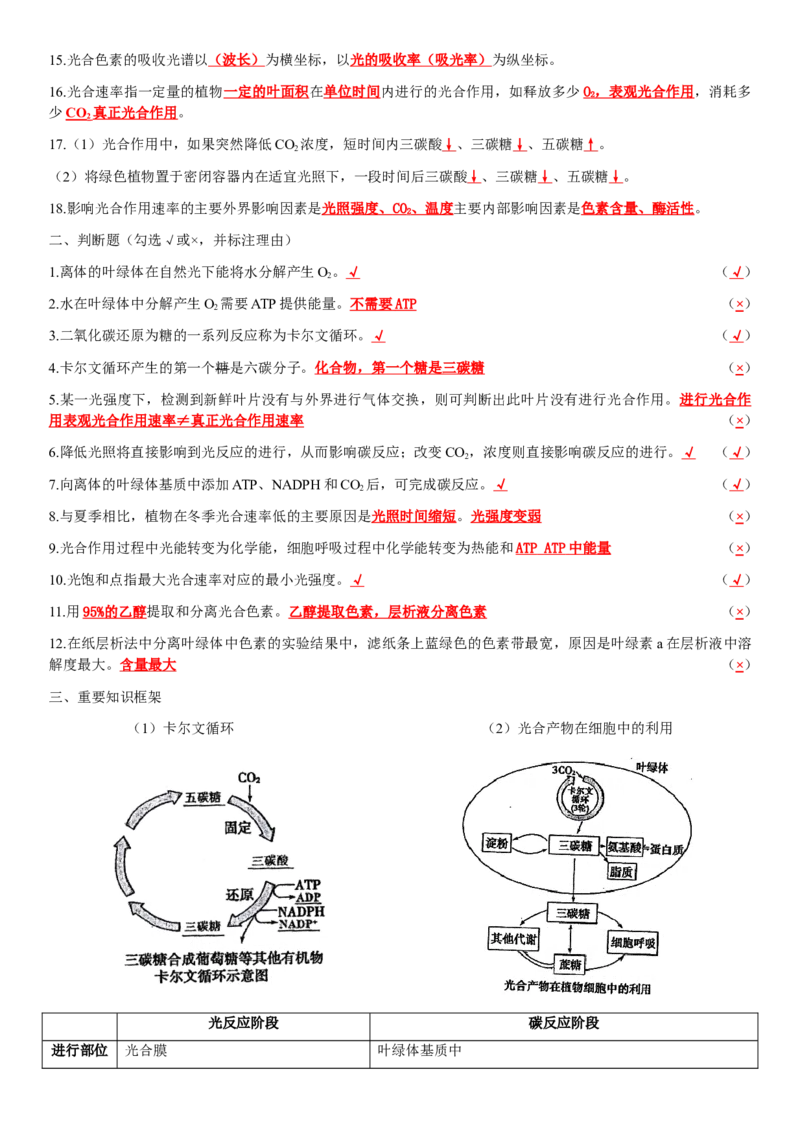 必修一知识点总结高一上学期生物人教版必修1_高中九科知识点归纳。_人教版高中Word电子版试卷练习试题知识点全科_高中生物试卷习题_生物必修_必修1