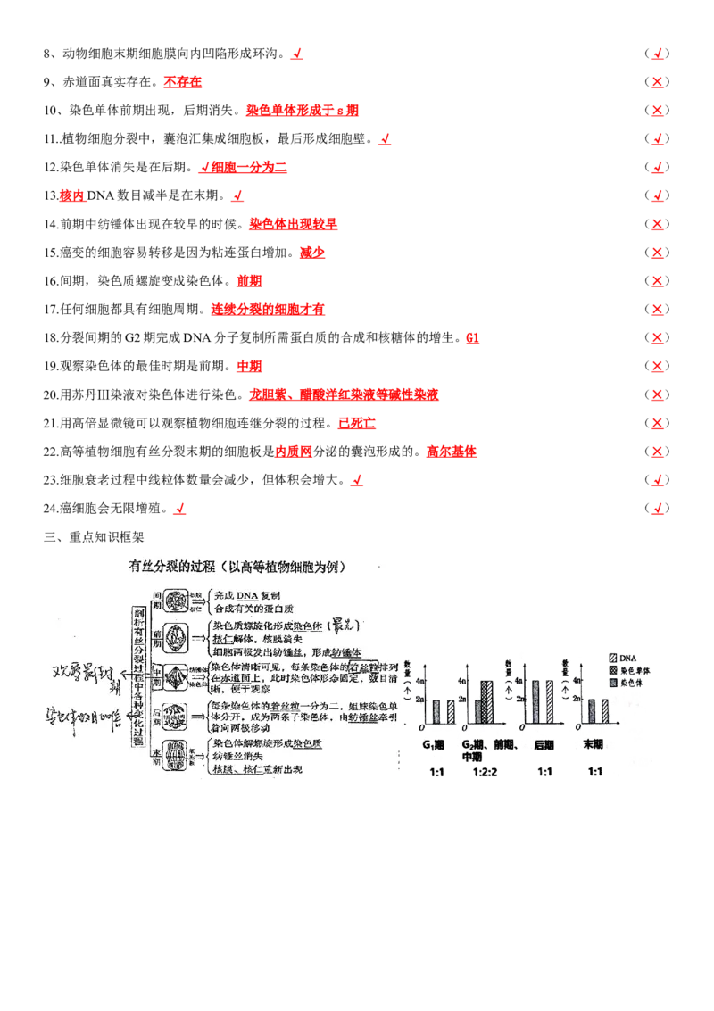 必修一知识点总结高一上学期生物人教版必修1_高中九科知识点归纳。_人教版高中Word电子版试卷练习试题知识点全科_高中生物试卷习题_生物必修_必修1