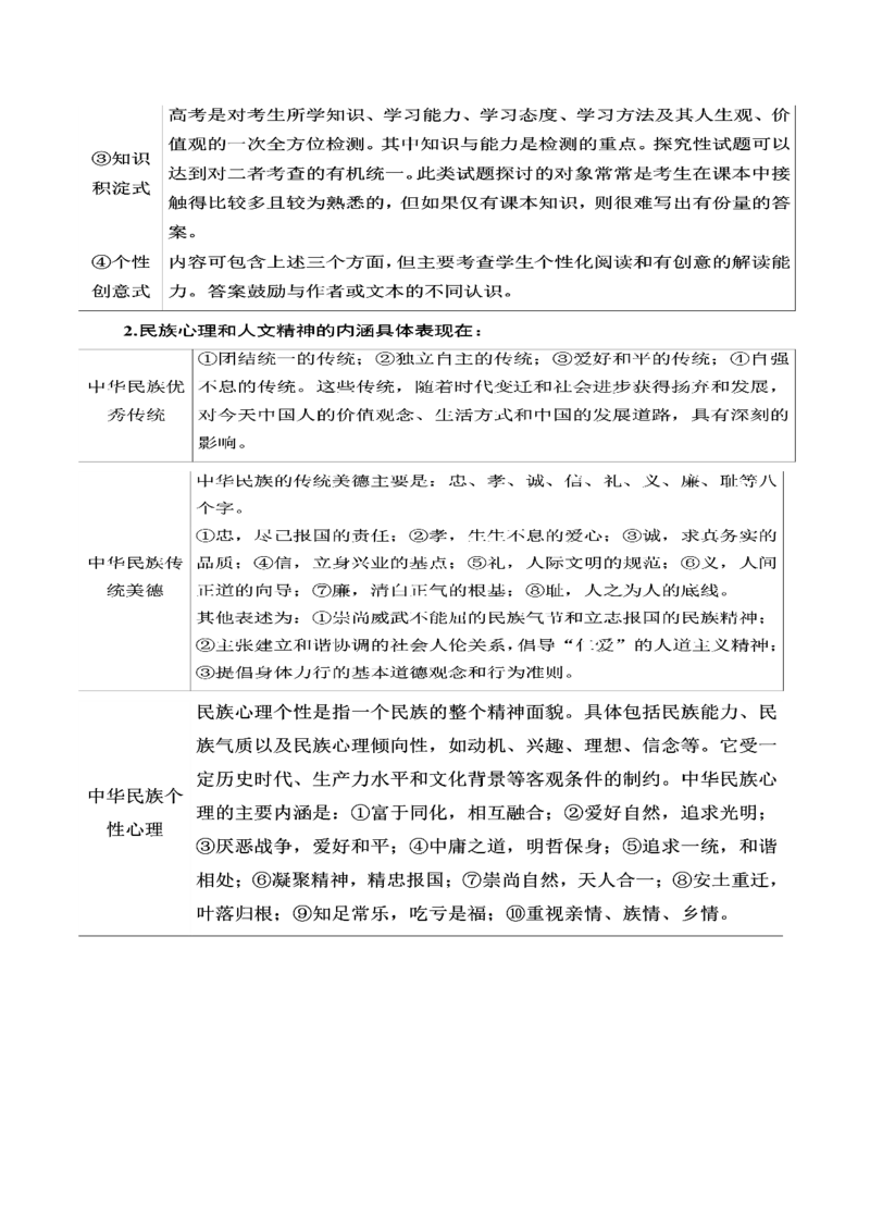 考点43探究散文的主旨意蕴_01高考语文_新高考复习资料_2024年新高考资料_一轮复习资料_完备战2024年高考语文一轮复习考点帮（新高考专用）
